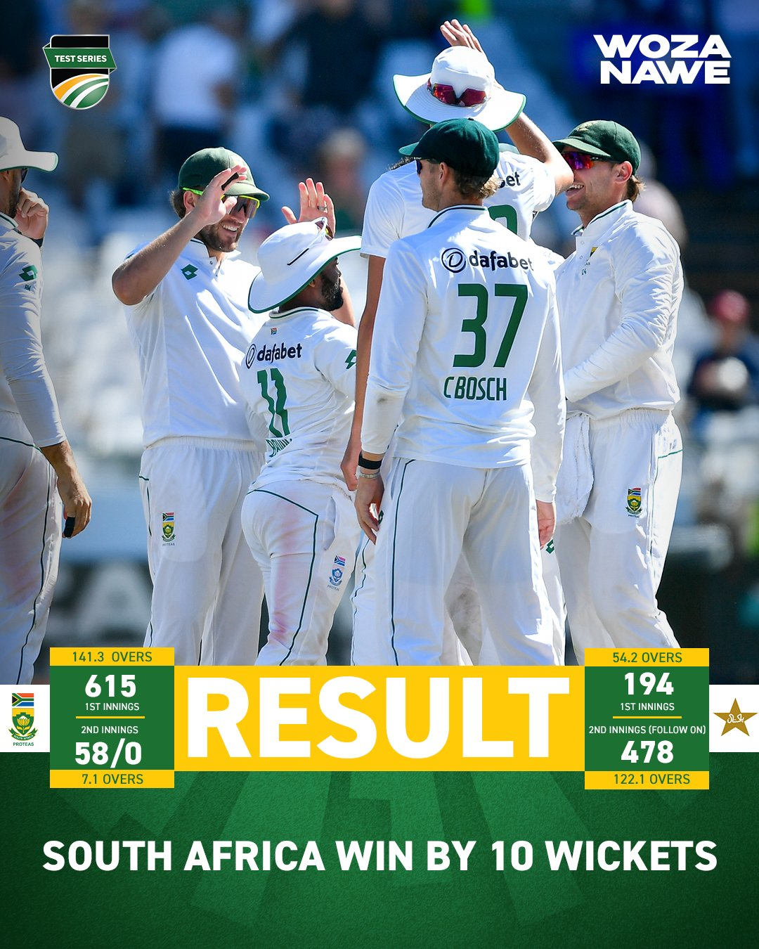 image 30 Rabada and Maharaj Lead South Africa to a Dominant 10-Wicket Victory Over Pakistan, Takes Series 2.0