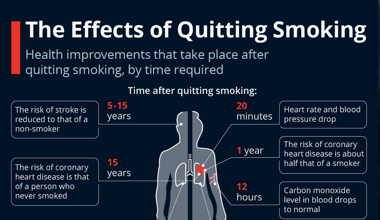 1 2 Stop Smoking Now and See Amazing Changes in 72 Hours – Here’s What You Need to Know