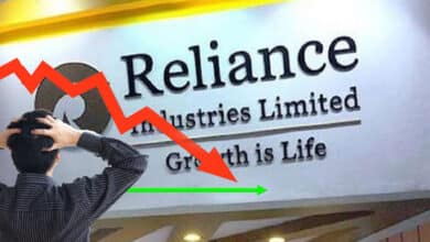 Reliance Industries Stock Drops 3.6%, Falls Below Key Support Level