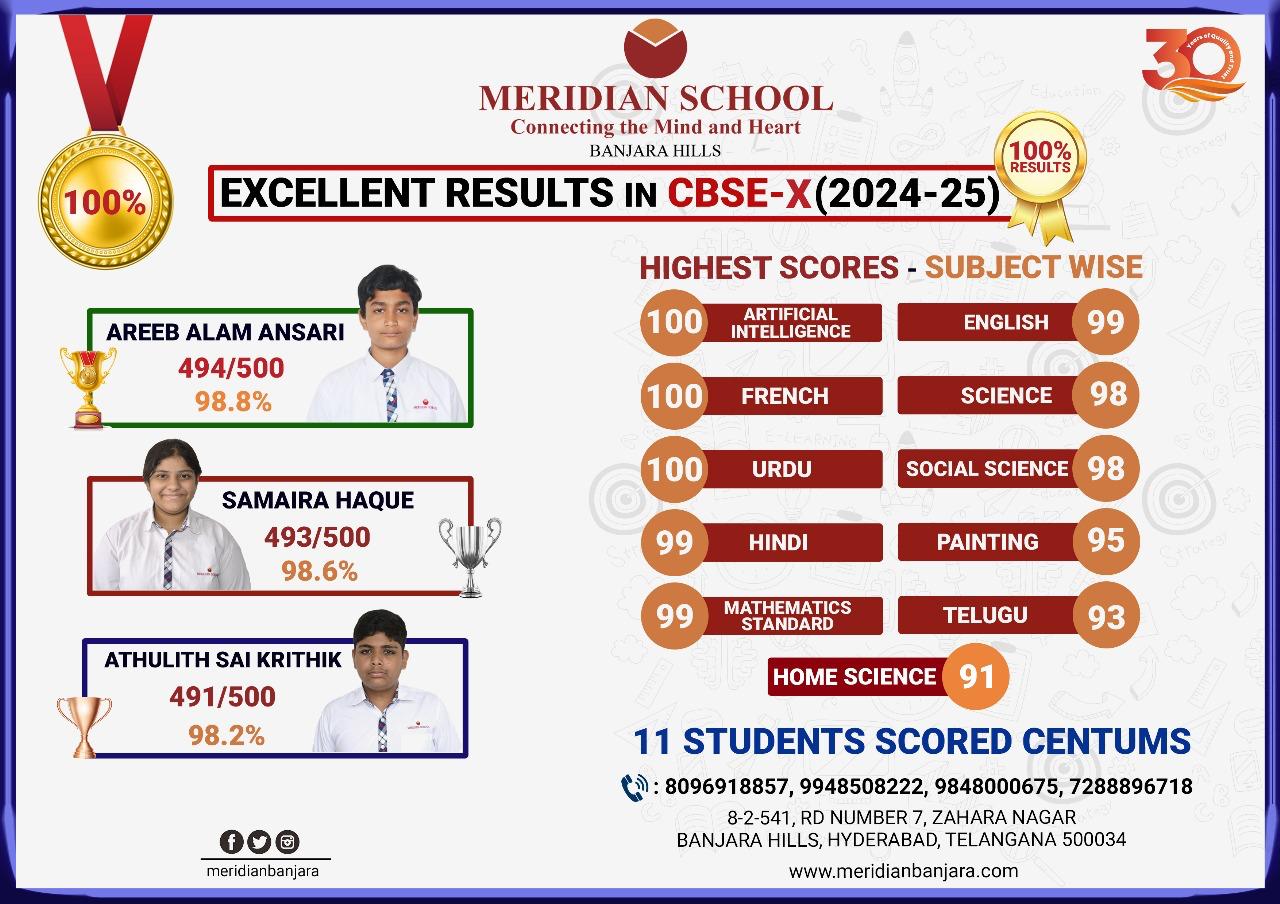WhatsApp Image 2025 05 13 at 23.43.46 065bf824 Meridian School Results 2025, Banjara Hills Shines in CBSE Board Exams 2024–25